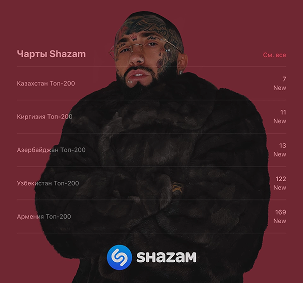 na-rakhate-v-top-200-charta-shazam