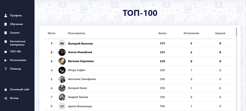 top-100