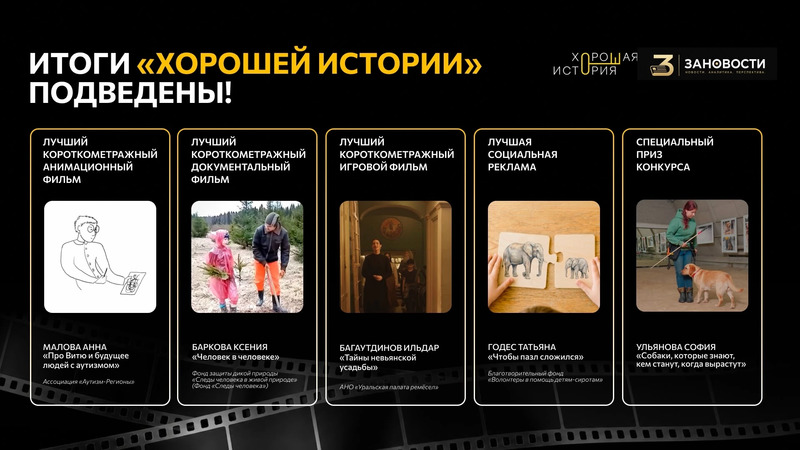 Итоги конкурса