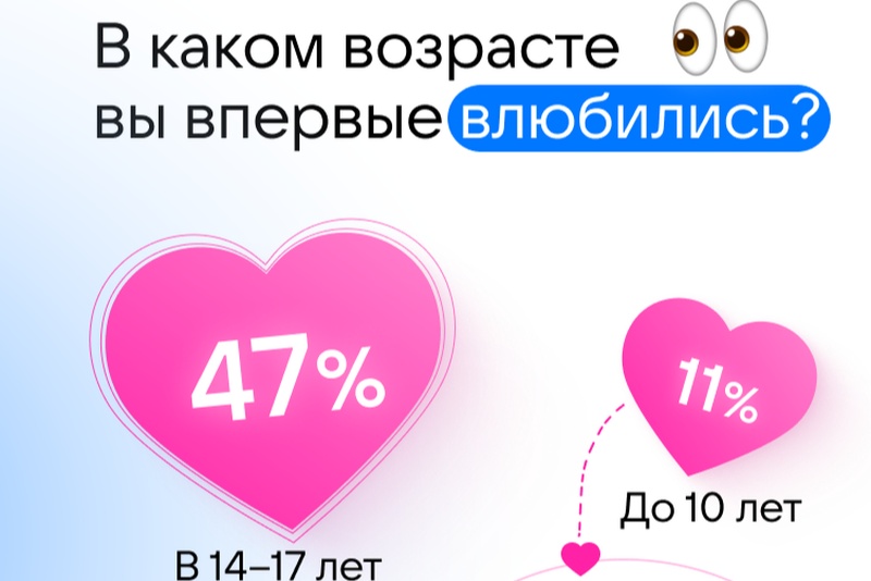 Опрос о любви