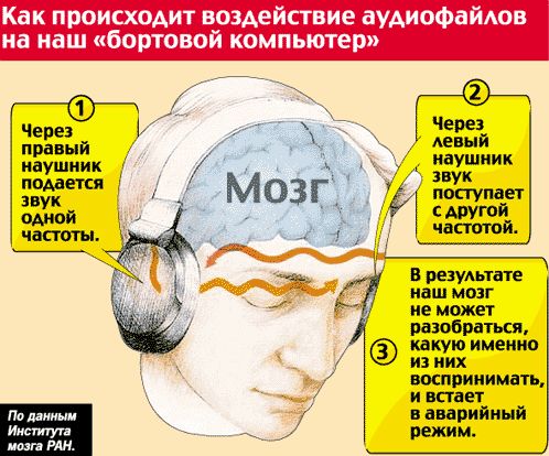 Аудионаркотики Аудионаркотики