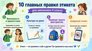 10 главных правил этикета для школьника 4 класса - памятка культурного поведения